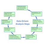 Data Driven Analysis