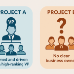 projects