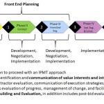 IPMT Implementation Process