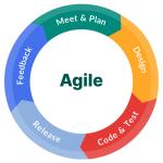 Agile wheel 